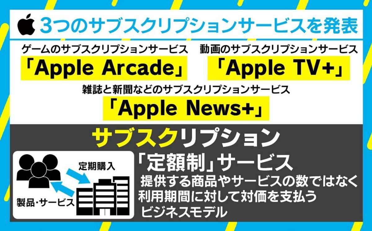 飽き を自覚し利用も お金払って何も残らない サブスクのカギを握る 解約率 国内 Abema Times
