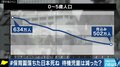“保育園落ちた”から“保育園余り”へ?…ポスト待機児童時代、余剰施設や事業者の撤退に備えよ