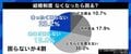 結婚制度のアプデ “夫夫”の弁護士「“議論を待とう”から進まない」 “事実婚”の池澤あやか「一方だけが姓変更の手続きをするのは不平等」
