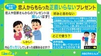正直いらないプレゼント