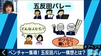 AbemaPrime - “五反田バレー”構想! ベンチャー企業が集結のワケは? (18/06/27) | 動画視聴はAbemaビデオ(AbemaTV)