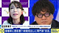 新聞見出しに分科会メンバー苦言...ワクチンどう広げる?若者に刺さる伝え方は