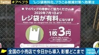 レジ袋だけが悪いのか？有料化の打撃、製造メーカーに聞く