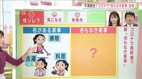 コロナで負担増“名もなき家事”ランキング1位は？