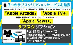 “飽き”を自覚し利用も「お金払って何も残らない」、サブスクのカギを握る“解約率”
