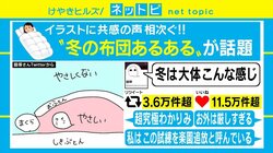 掛け布団の外は「やさしくない」世界 厳しい寒さを表現した“冬のあるある”イラストに共感の声