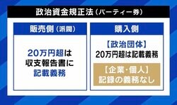 郷原弁護士「政治資金のルールは全て議員立法。役人には手を出せない」 自民5派閥の“パー券不記載”に悪意は？“裏金疑惑”は騒ぎすぎ？