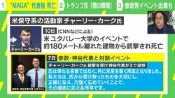 銃撃で死亡の米保守系活動家を参政党・神谷氏が追悼 両者の関係は？「反グローバリズムを訴える人たちのグローバルな連携」をノンフィクションライター・石戸諭氏が解説