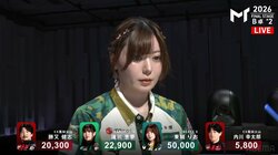 「素晴らしい！」「見事です」とファン大絶賛 美麗雀士・東城りおが送ったピンポイントパス 自身勝ち抜けを決める“差し込み”がハイレベルだった／麻雀・Mトーナメント