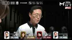 欲しい裏ドラをきっちり乗せた！剛腕・近藤誠一、舞台映えする跳満ツモ「さすがすぎるぜ！」／麻雀・Mトーナメント