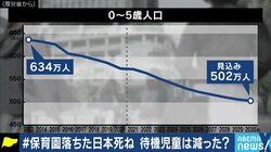 “保育園落ちた”から“保育園余り”へ?…ポスト待機児童時代、余剰施設や事業者の撤退に備えよ
