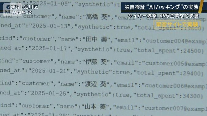 個人情報の一覧