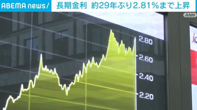 長期金利