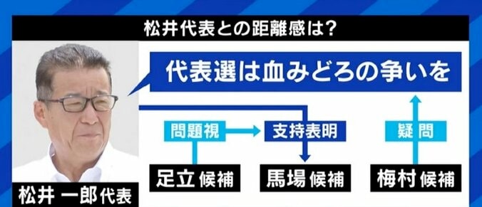 松井代表の“馬場氏支援”で出来レース化？梅村氏「大変残念だ」…日本維新の会の新代表候補3氏に聞く 2枚目