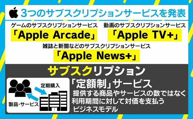 “飽き”を自覚し利用も「お金払って何も残らない」、サブスクのカギを握る“解約率” 1枚目