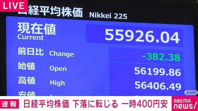 日経平均株価