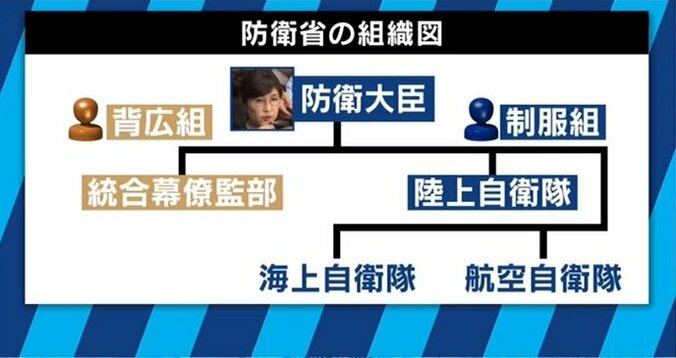 背広組の“忖度”で自衛隊員の声を封殺？「南スーダンPKO日報問題はものすごいスキャンダルだ」 9枚目