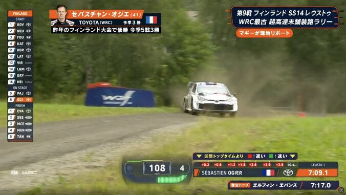 世界最速のGRヤリスが「かなり横向いてます」 41歳“生ける伝説”の“神業ドリフト”に解説者も驚き 3枚目
