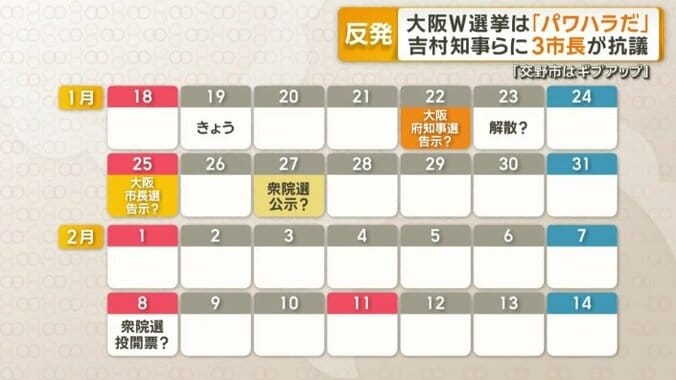 選挙期間の長い市長選や知事選