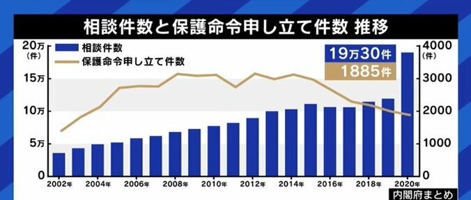 「まずはとにかく逃げて」という点では一致? 共同養育支援議員連盟の梅村みずほ議員が、“連れ去り”問題をめぐる駒崎弘樹氏の懸念に答える 16枚目