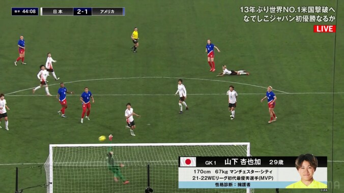 日本を救う衝撃セーブ！ なでしこGK山下杏也加、“神の左手”で最強アメリカの希望を粉砕「伸びた！」「入ったかと思った…」「SGGK発動」土壇場ピンチで圧巻ダイビングの瞬間 3枚目