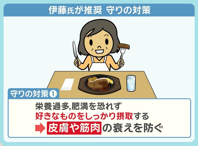 守りの対策「好きなものをしっかり摂取」