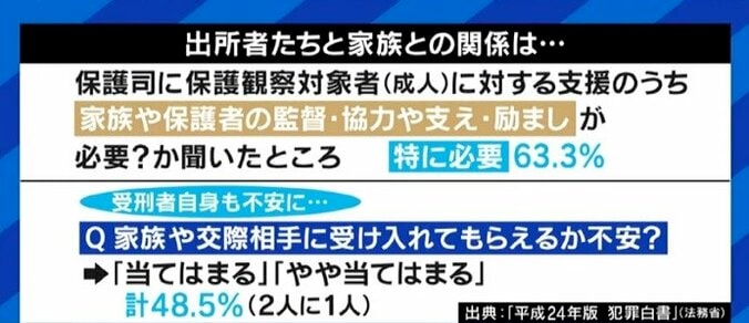 「過去のことも話せる同僚は、本当に大切な存在」再犯防止のためには悪友の遮断と新たな人間関係の構築は不可欠か 6枚目