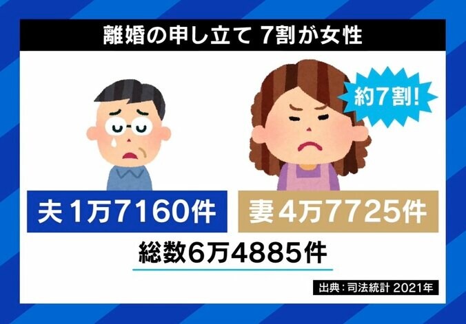 「私が何百枚イエローカードを出したか」熟年離婚を切り出された夫の後悔 4枚目