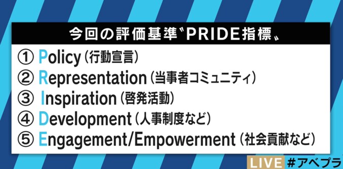 LGBTが働きやすい社会へ　しかし不安材料も「特別扱いされるのではないか？」 3枚目