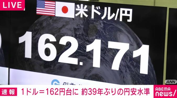米ドル/円