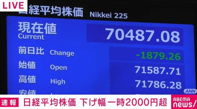 日経平均株価