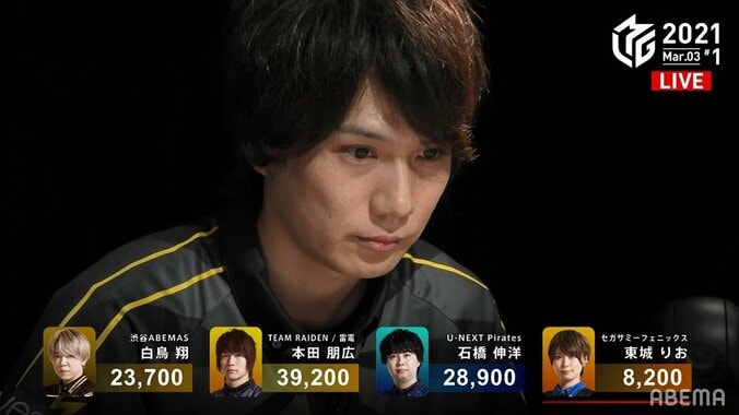 舐められっぱなしじゃ終われない！本田朋広、意地と誇りのトップでチーム3連勝／麻雀・Mリーグ 1枚目