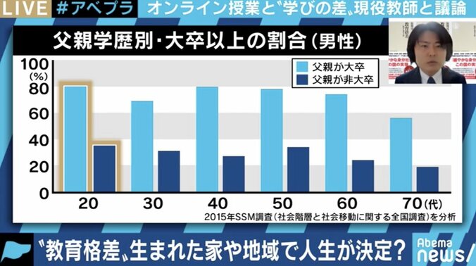 コロナ休校でさらに開く“教育格差” データに基づく議論ができなければオンライン授業推進は失敗も? 4枚目