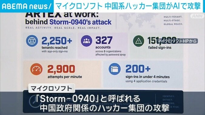 マイクロソフトのHP