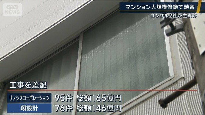 工事を差配