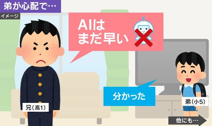 5歳差兄弟のやり取り