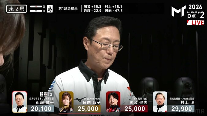 近藤誠一