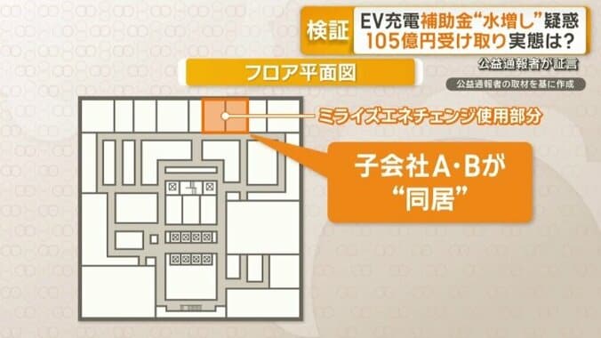 同じフロア内の同じ区画を使用