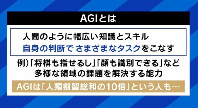 AGIとは
