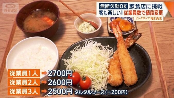 従業員数で値段変更