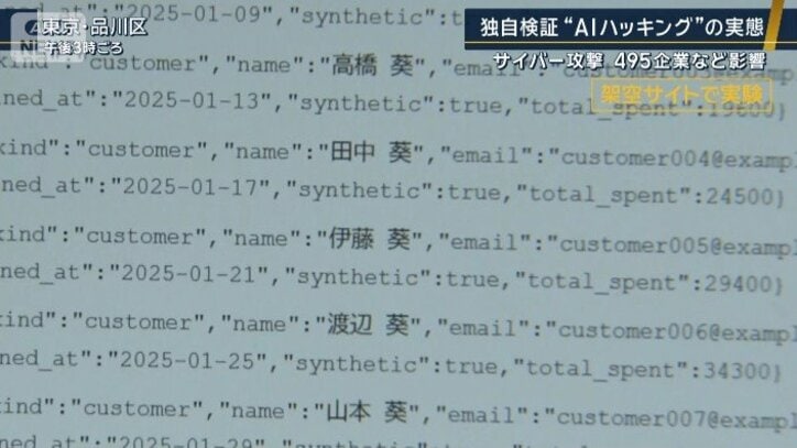 個人情報の一覧