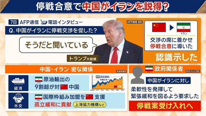 中国は、イランと密接な関係