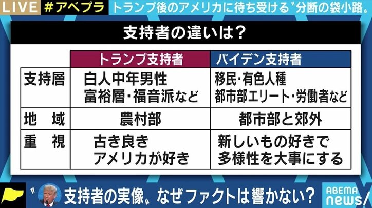 “カリスマ”トランプがいなくなったら共和党内は股裂き状態に? 米大統領選後も待ち受ける“分断の袋小路”