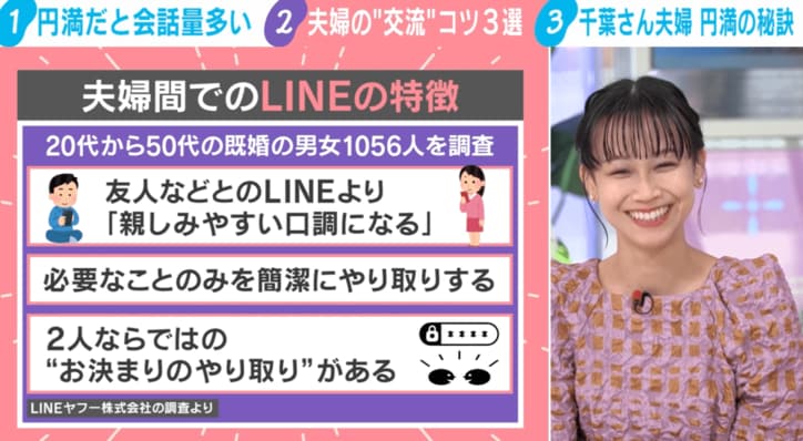 夫婦間のLINE
