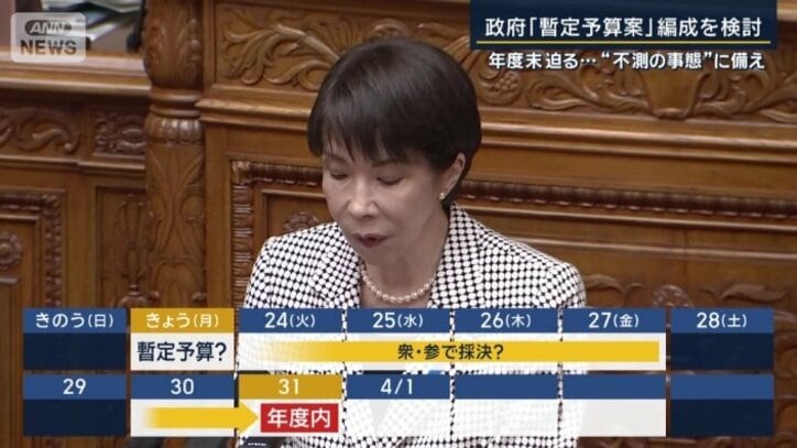 暫定予算案の日程