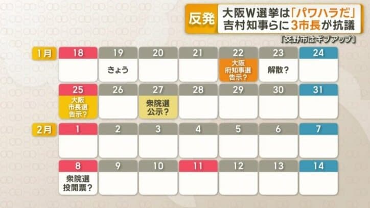 選挙期間の長い市長選や知事選