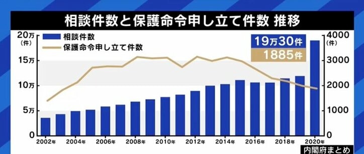 「まずはとにかく逃げて」という点では一致? 共同養育支援議員連盟の梅村みずほ議員が、“連れ去り”問題をめぐる駒崎弘樹氏の懸念に答える