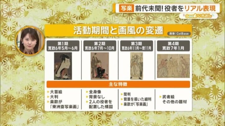 デビューの第1期から第4期まで4つの段階に分類