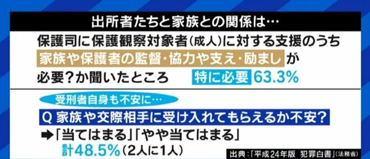 「過去のことも話せる同僚は、本当に大切な存在」再犯防止のためには悪友の遮断と新たな人間関係の構築は不可欠か