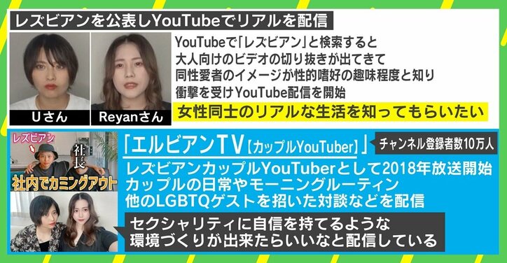 「リアルを届けたい」女性カップルYouTuberの“願い”と、「やはり大衆意識が追いついていない」現状